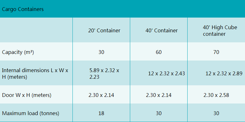  Container Size